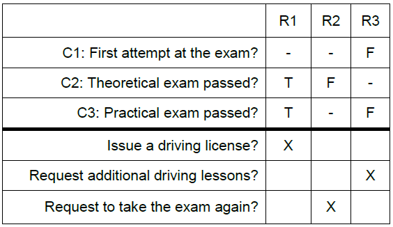 Question Attachment