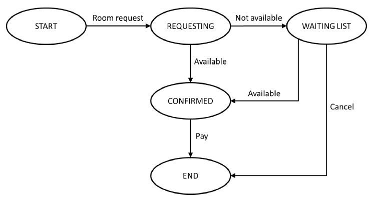 Question Attachment