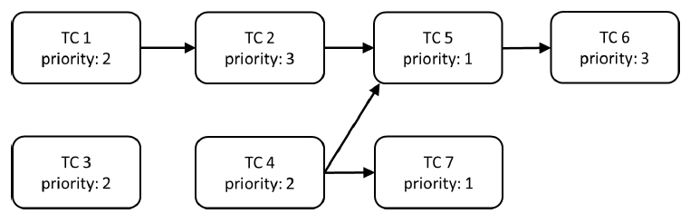 Question Attachment