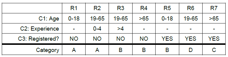 Question Attachment