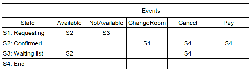 Question Attachment