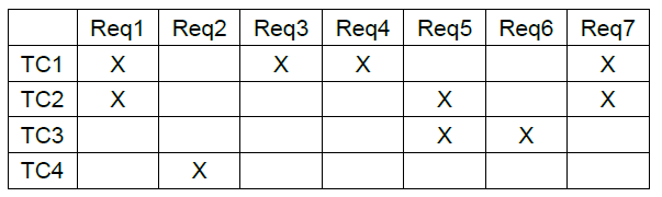 Question Attachment