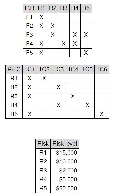 Question Attachment