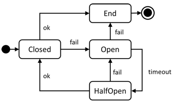 Question Attachment