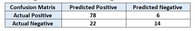 Question Attachment